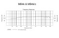 mb4k_freq.jpg